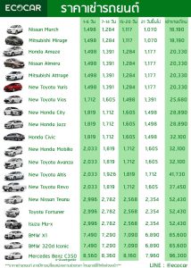 10 อันดับบริษัทให้เช่ารถหรูที่ดีที่สุดในไทย 2025 23