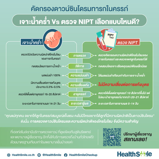 Health Smile Clinic คลินิกตรวจดาวน์ซินโดรม - 2