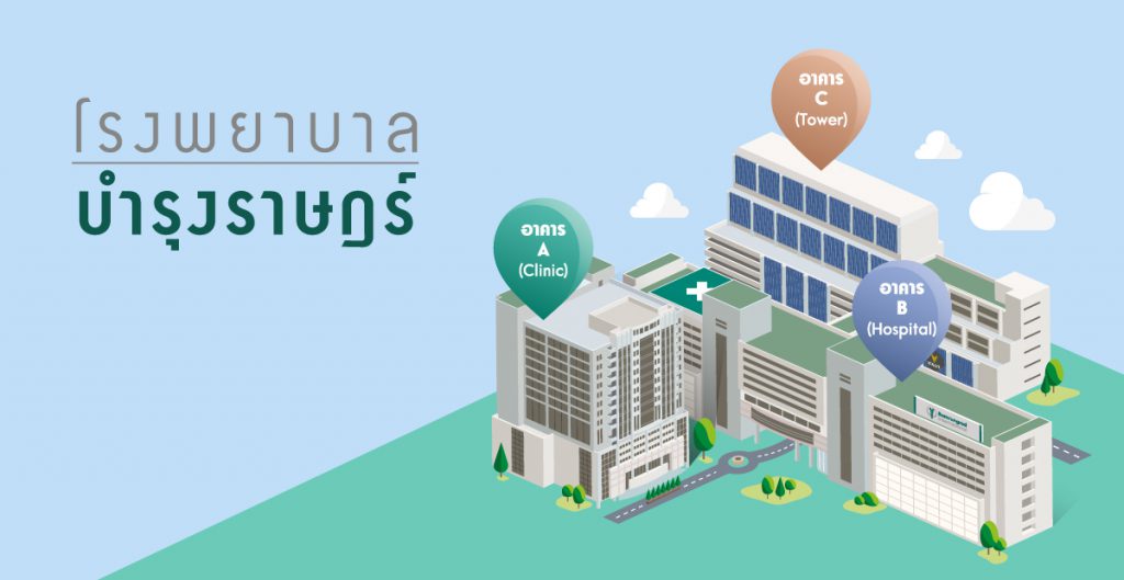 โรงพยาบาลบํารุงราษฎร์ รักษาอาการกรดไหลย้อน ลดปัญหาของอาการเรื้อรังที่ปล่อยไว้นาน