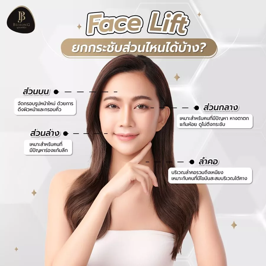 Bujeong Clinic คลินิกดึงหน้า Mini Face Lift ปรับใบหน้าเด็กลง ลดอายุผิวหลังศัลยกรรมมา - 2