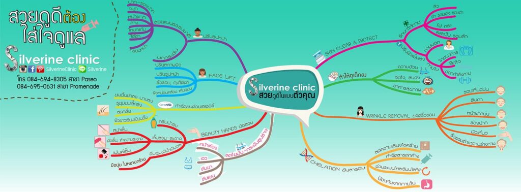 Silverine Clinic ศูนย์คลินิกเสริมความงาม ลาดกระบัง เผยความอ่อนเยาว์ของผิวให้กลับมาดูดีได้อีก