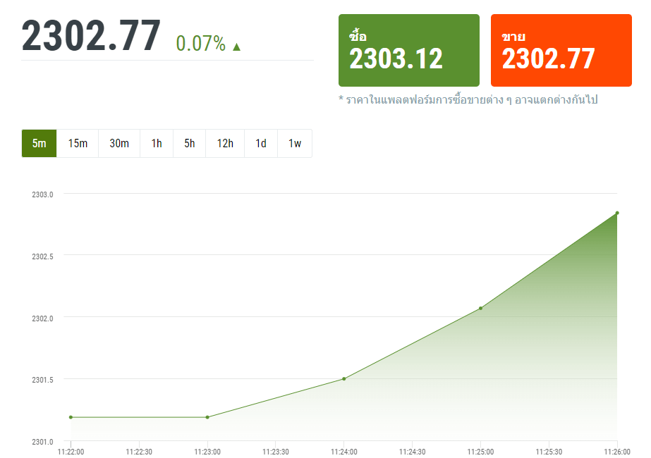 การวิเคราะห์กราฟ XAU/USD: เคล็ดลับสำคัญในการเทรดทองคำและเงินดอลลาร์สหรัฐ 1 การวิเคราะห์กราฟ XAU-USD